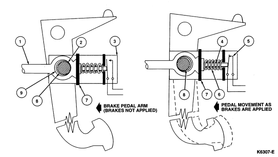 Brake system перевод. Brake Pedal load Sensing Switch. Depress Brake Pedal. Brake Switch circuit High. Brake Switch перевод.